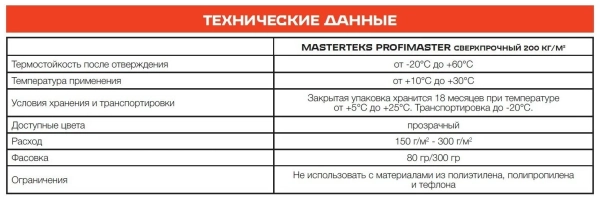 Клей каучуковый Жидкие Гвозди MasterTeks ProfiMaster 200 кг/м2 сверхпрочный 300 гр прозрачный