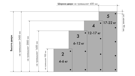 H319A02 (Петля для толстых фасадов с амортизатором)