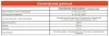Клей акриловый Жидкие Гвозди MasterTeks ProfiMaster 200 кг/м2 ультрабыстрый 0,427 кг белый