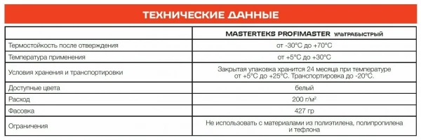 Клей акриловый Жидкие Гвозди MasterTeks ProfiMaster 200 кг/м2 ультрабыстрый 0,427 кг белый
