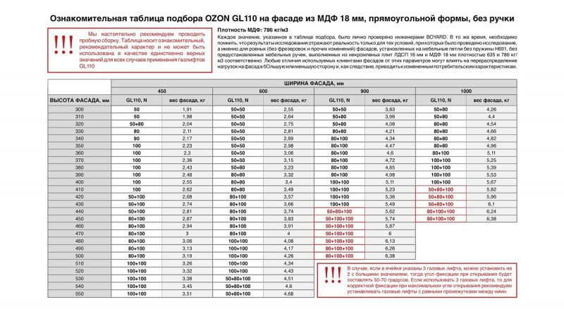 GL110GRPH/100/3 (Газовый лифт с фиксацией положения и амортизацией)