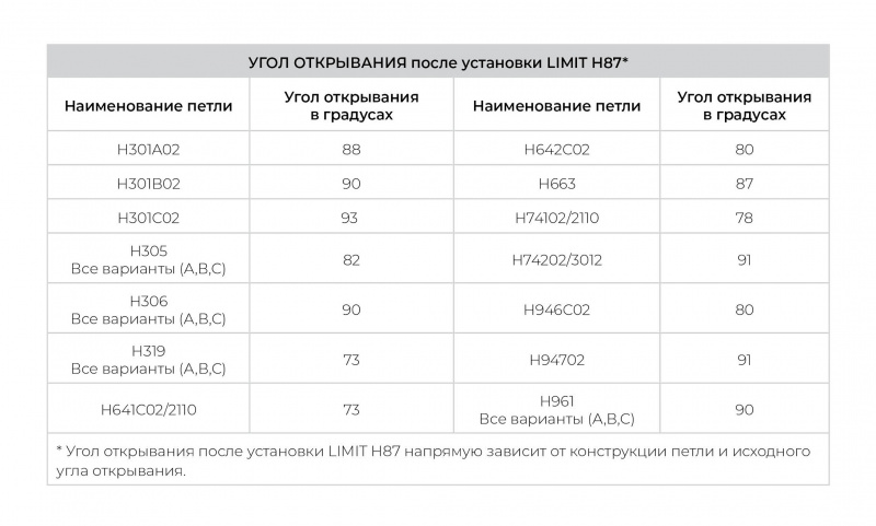 Ограничитель Boyard H87, белый