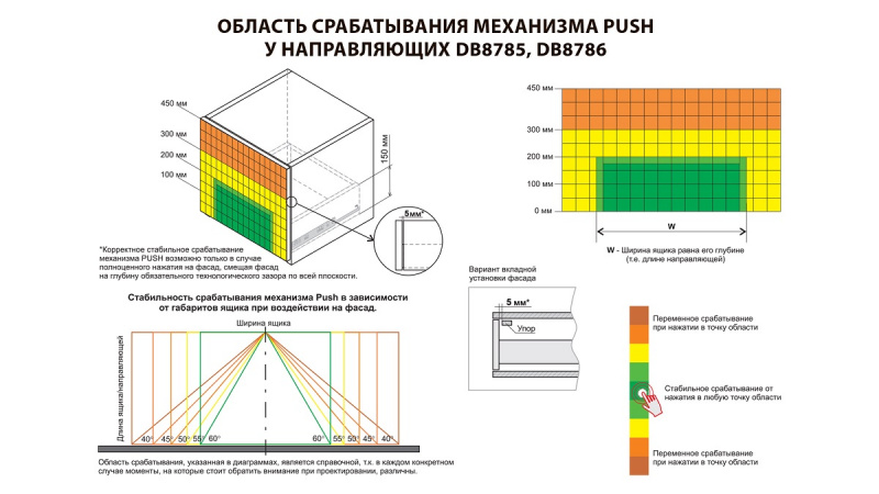DB8785Zn/500 (Направляющие шариковые, скрытого монтажа B-slide PUSH