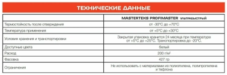 Клей акриловый Жидкие Гвозди MasterTeks ProfiMaster 200 кг/м2 ультрабыстрый 0,427 кг белый