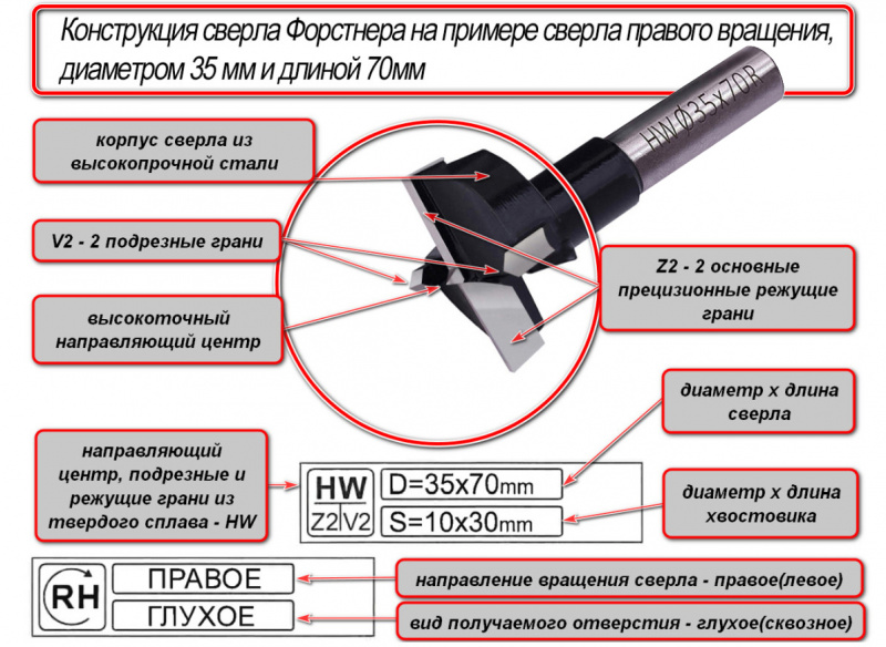 Сверло Форстнера 30*70, правое